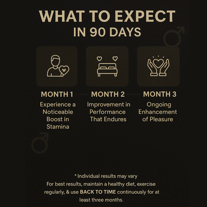 Back to Time – Ancient Ayurvedic Formula for Strength, Confidence & Vitality in Men | 60 Herbal Capsules